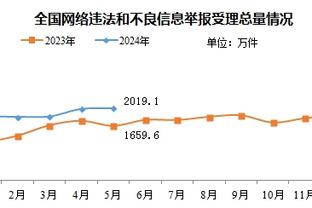 重伤？赵探长：广州男篮外援摩尔遭遇左脚跟腱断裂